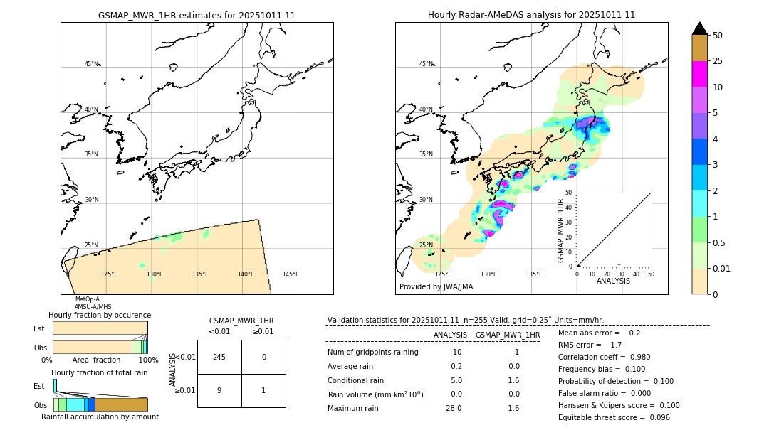 GSMaP MWR validation image. 2025/10/11 11