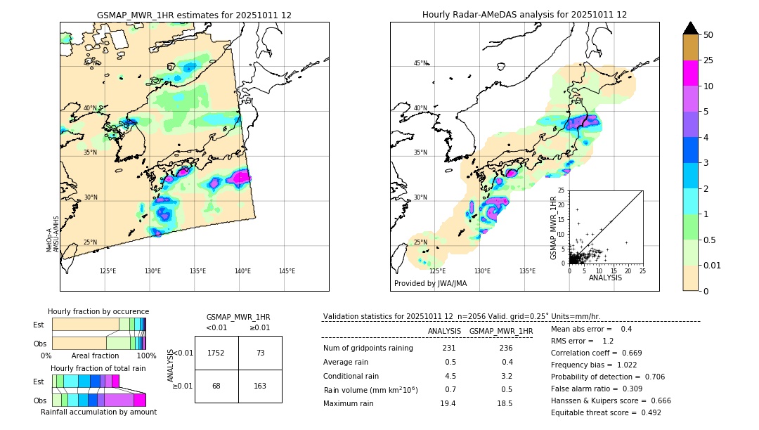 GSMaP MWR validation image. 2025/10/11 12