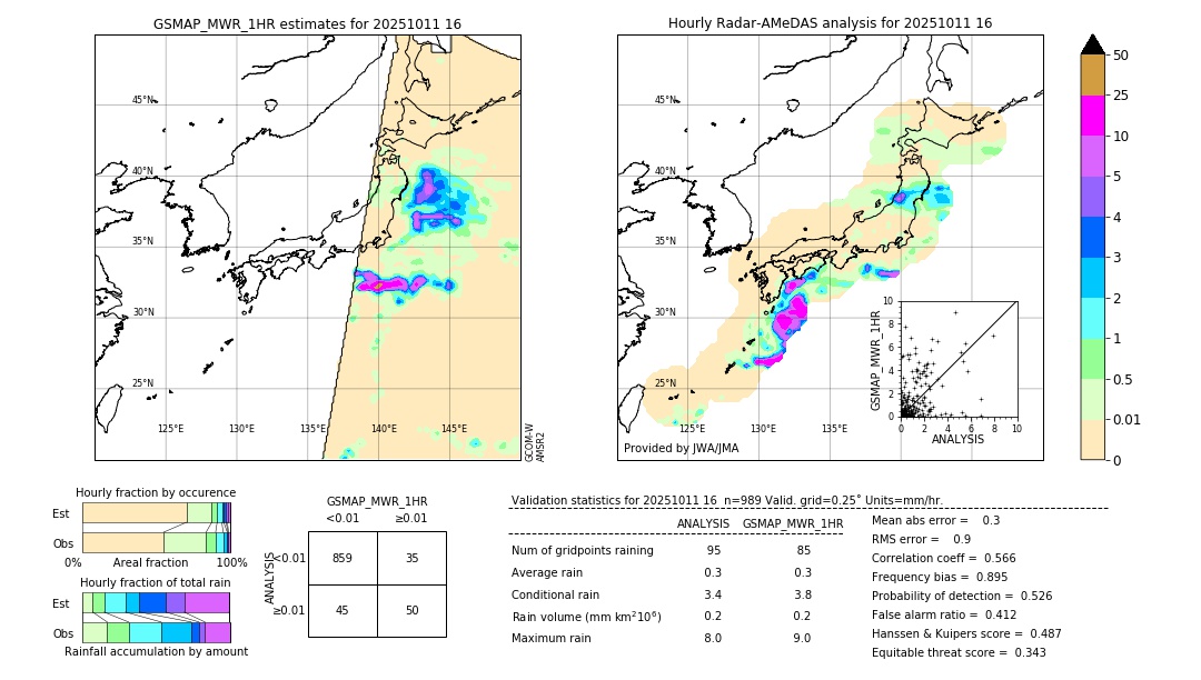 GSMaP MWR validation image. 2025/10/11 16