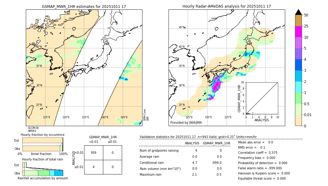 GSMaP MWR validation image. 2025/10/11 17