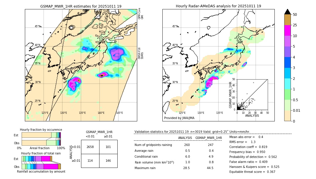 GSMaP MWR validation image. 2025/10/11 19