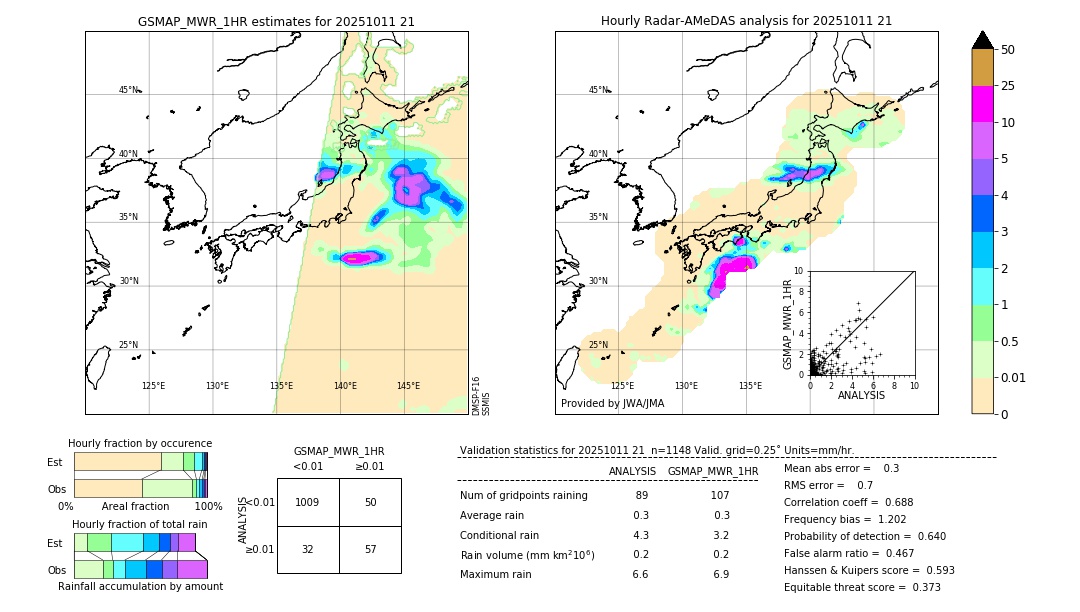 GSMaP MWR validation image. 2025/10/11 21