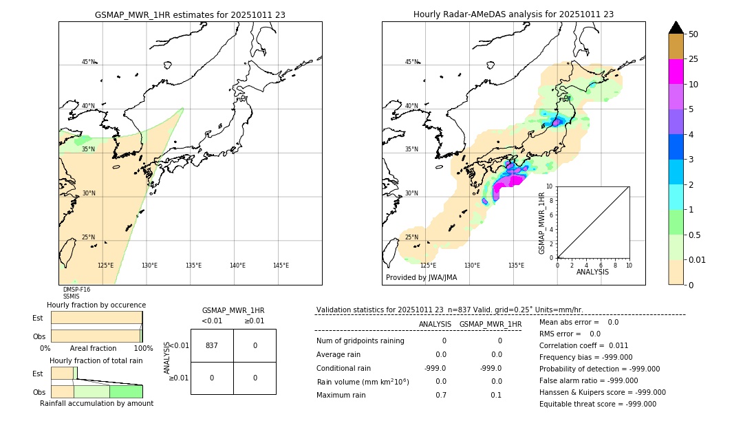 GSMaP MWR validation image. 2025/10/11 23