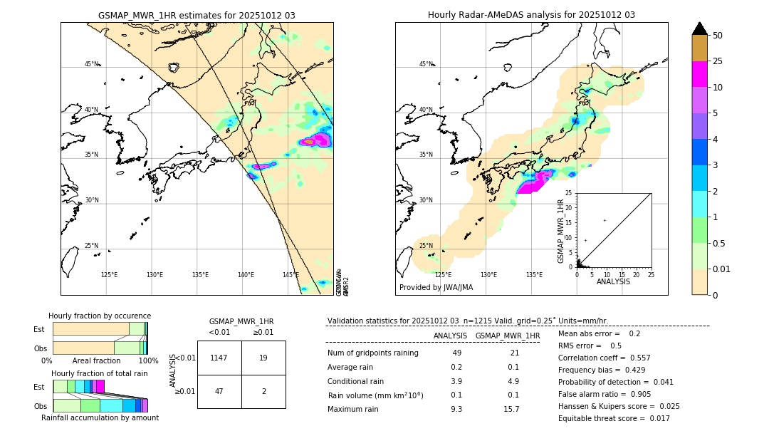 GSMaP MWR validation image. 2025/10/12 03