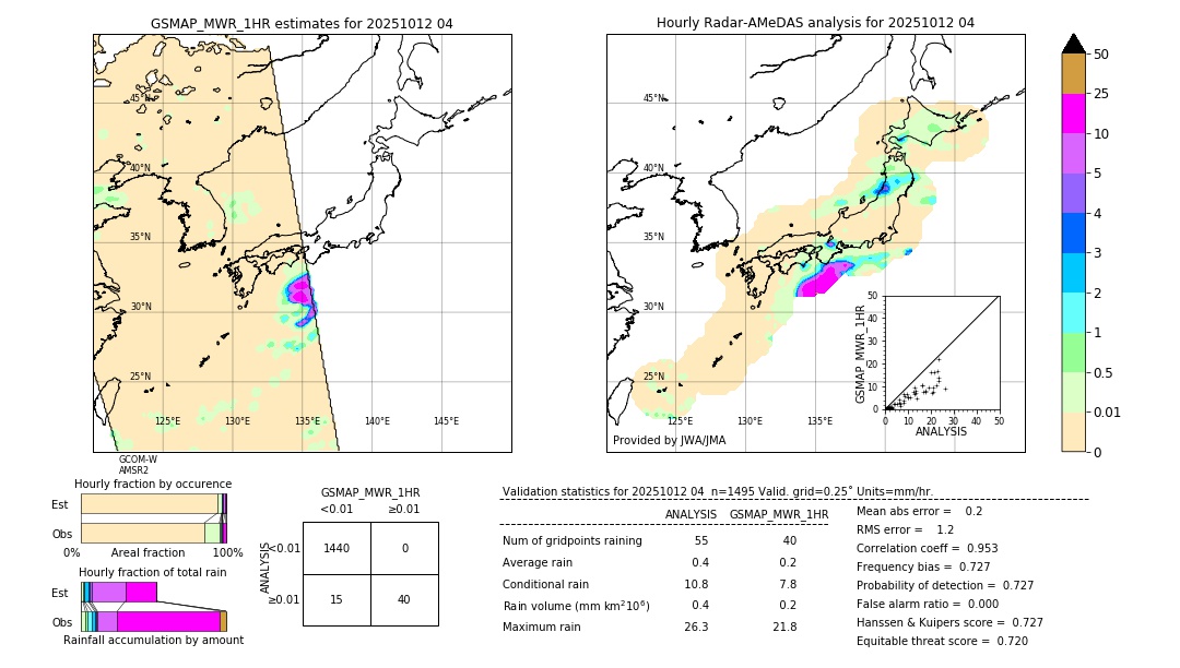GSMaP MWR validation image. 2025/10/12 04