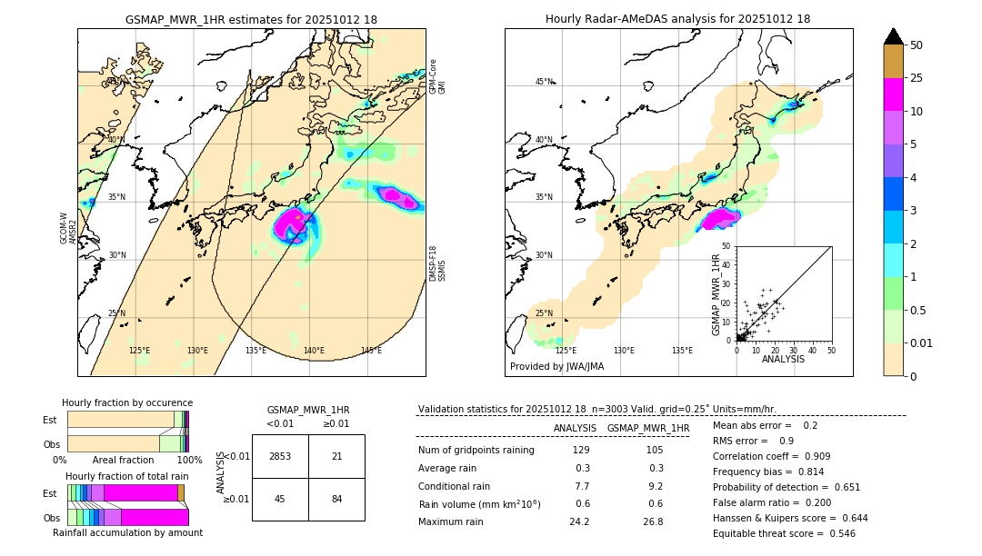 GSMaP MWR validation image. 2025/10/12 18