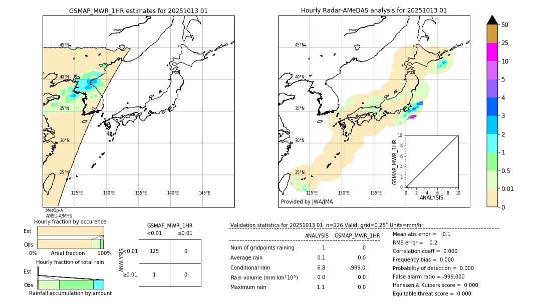 GSMaP MWR validation image. 2025/10/13 01