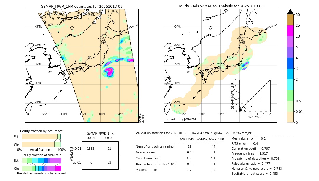 GSMaP MWR validation image. 2025/10/13 03