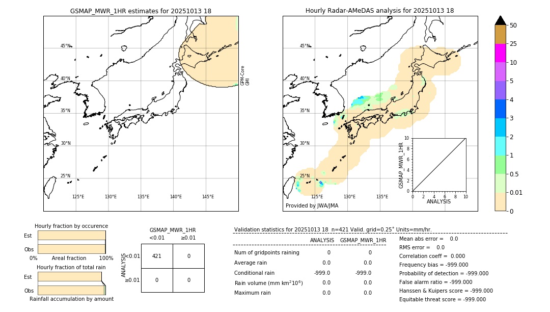 GSMaP MWR validation image. 2025/10/13 18