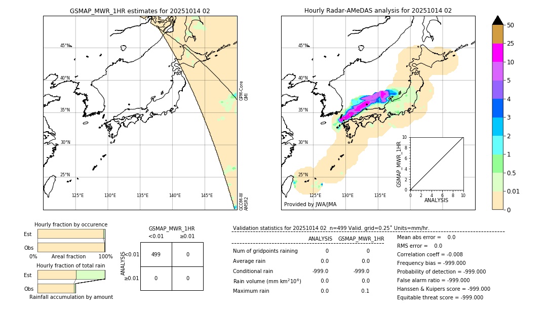 GSMaP MWR validation image. 2025/10/14 02