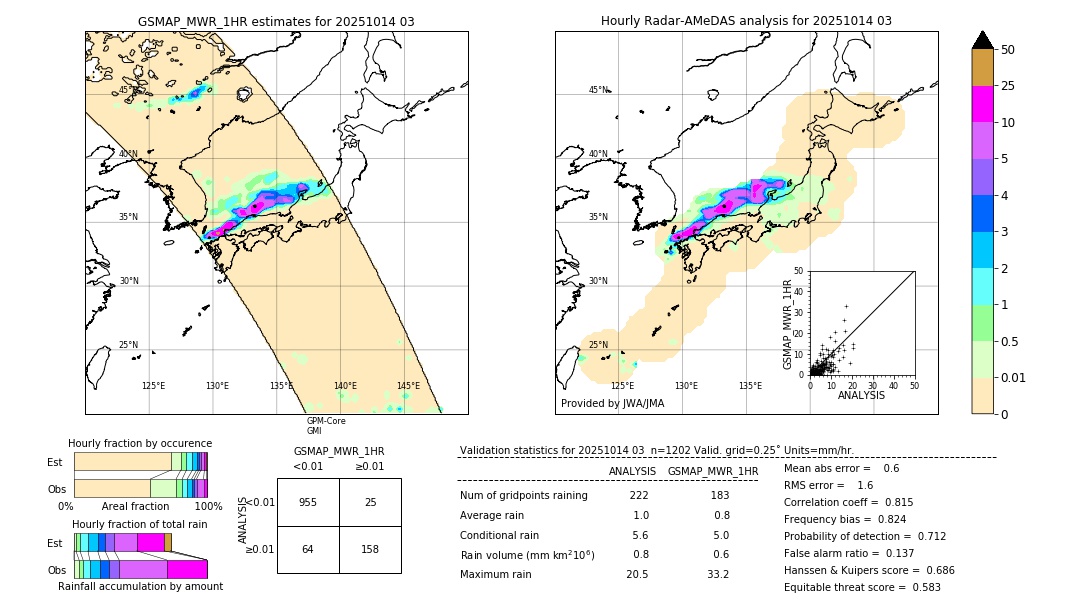 GSMaP MWR validation image. 2025/10/14 03