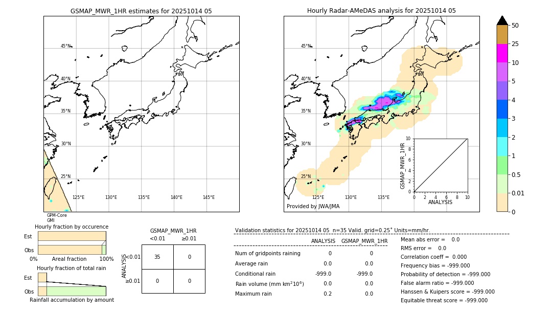 GSMaP MWR validation image. 2025/10/14 05