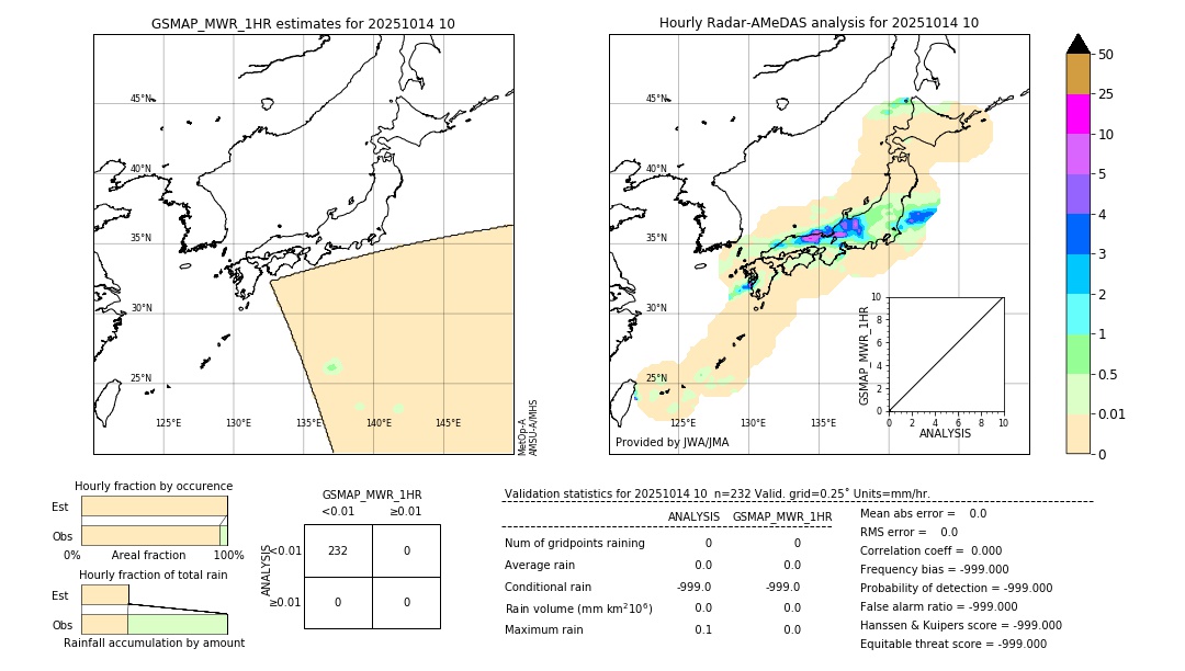 GSMaP MWR validation image. 2025/10/14 10