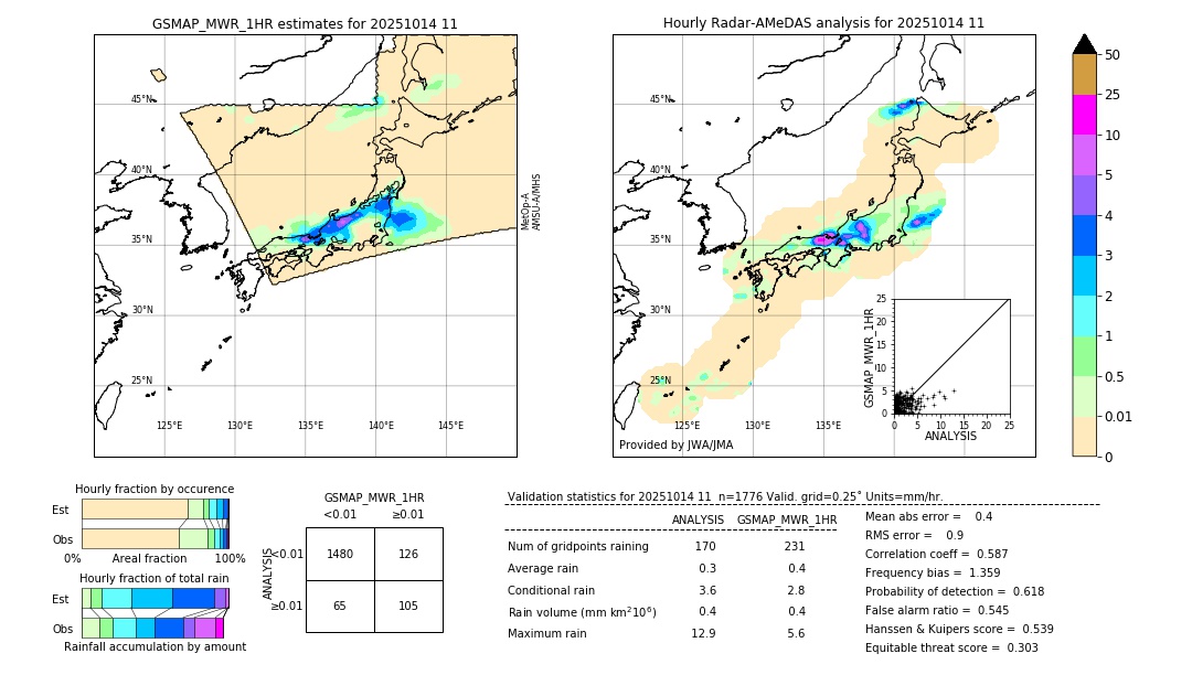 GSMaP MWR validation image. 2025/10/14 11
