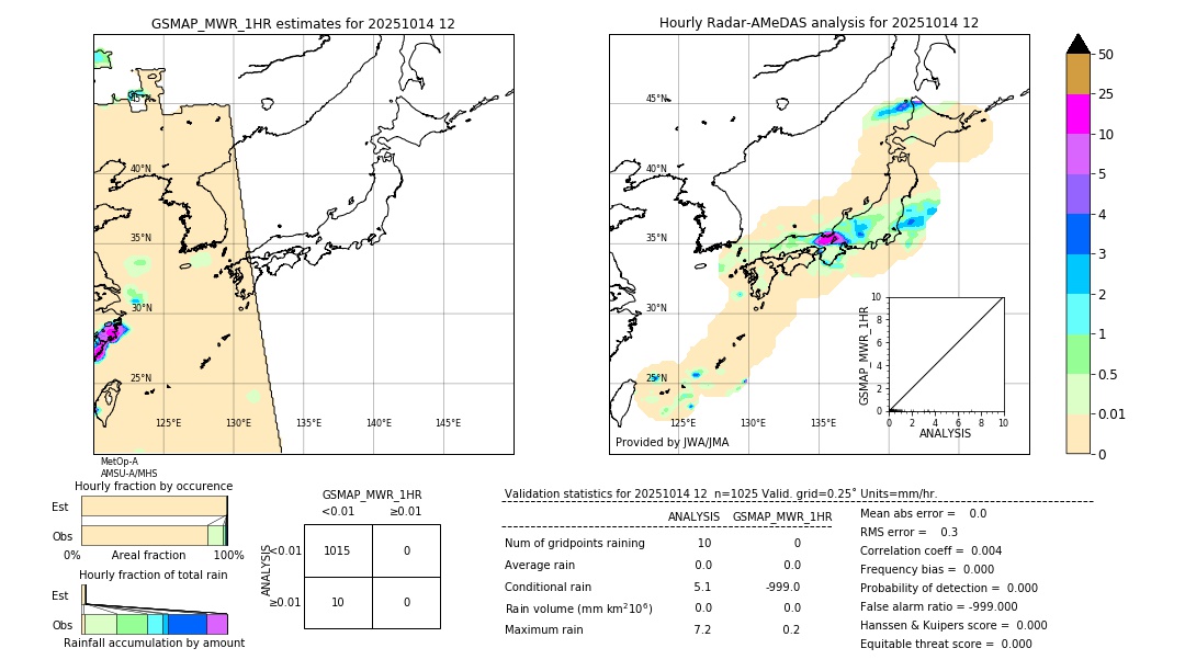 GSMaP MWR validation image. 2025/10/14 12