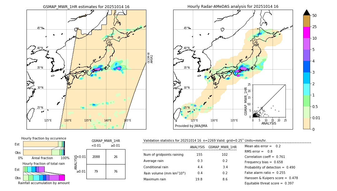 GSMaP MWR validation image. 2025/10/14 16
