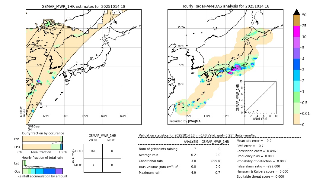 GSMaP MWR validation image. 2025/10/14 18