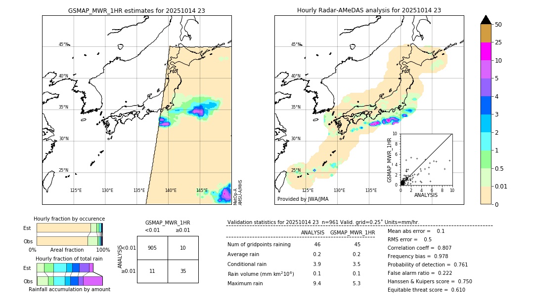 GSMaP MWR validation image. 2025/10/14 23