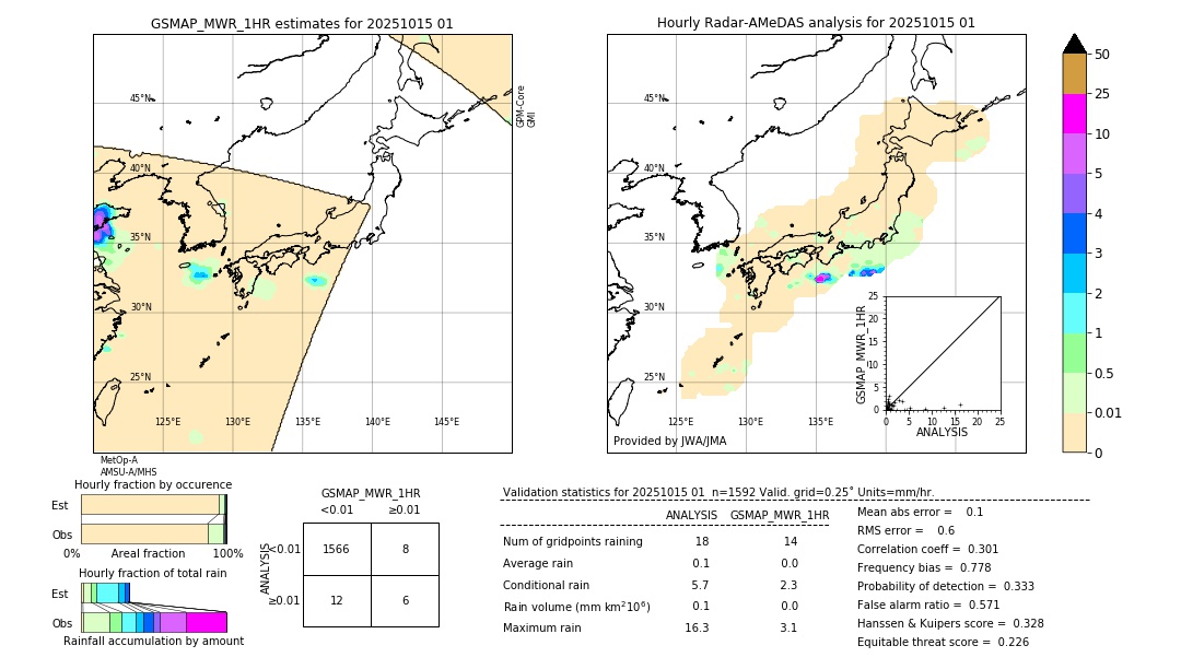 GSMaP MWR validation image. 2025/10/15 01