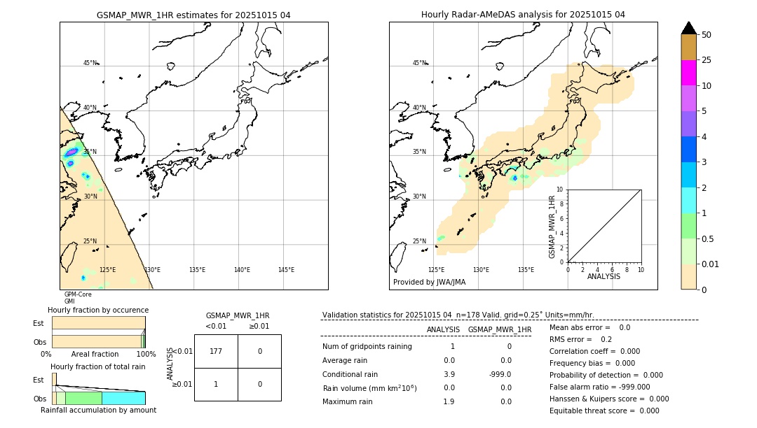 GSMaP MWR validation image. 2025/10/15 04