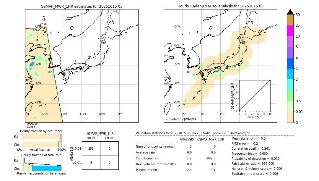 GSMaP MWR validation image. 2025/10/15 05