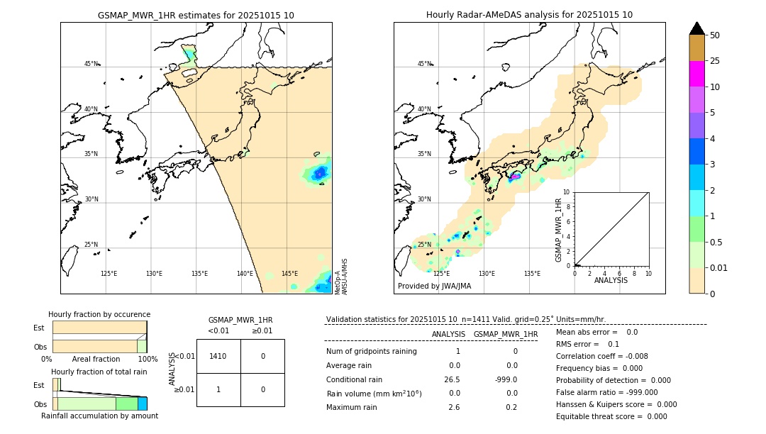 GSMaP MWR validation image. 2025/10/15 10