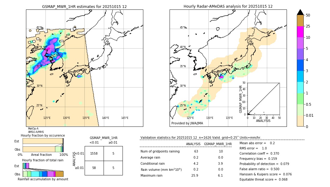 GSMaP MWR validation image. 2025/10/15 12
