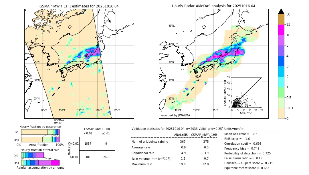 GSMaP MWR validation image. 2025/10/16 04
