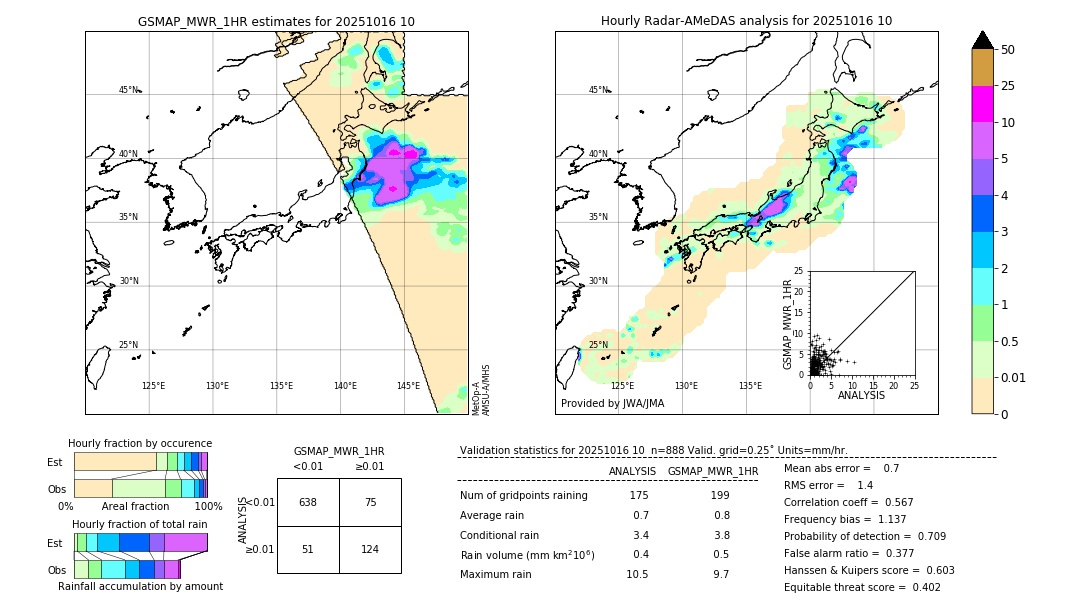 GSMaP MWR validation image. 2025/10/16 10