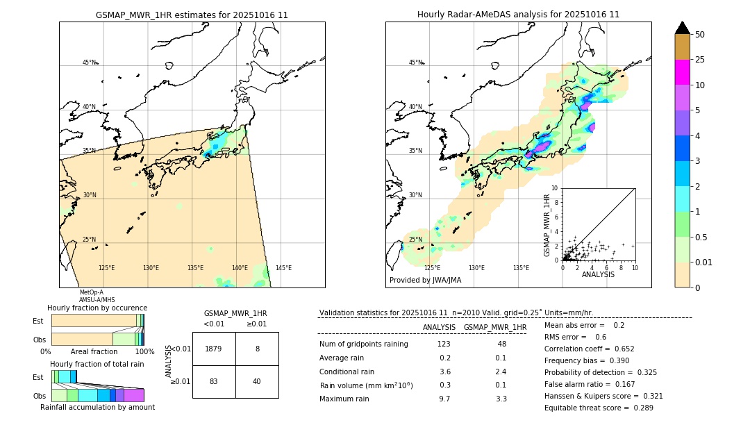 GSMaP MWR validation image. 2025/10/16 11