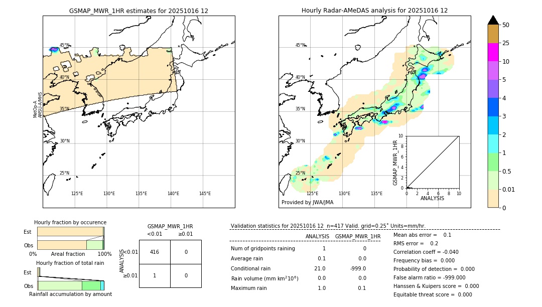 GSMaP MWR validation image. 2025/10/16 12