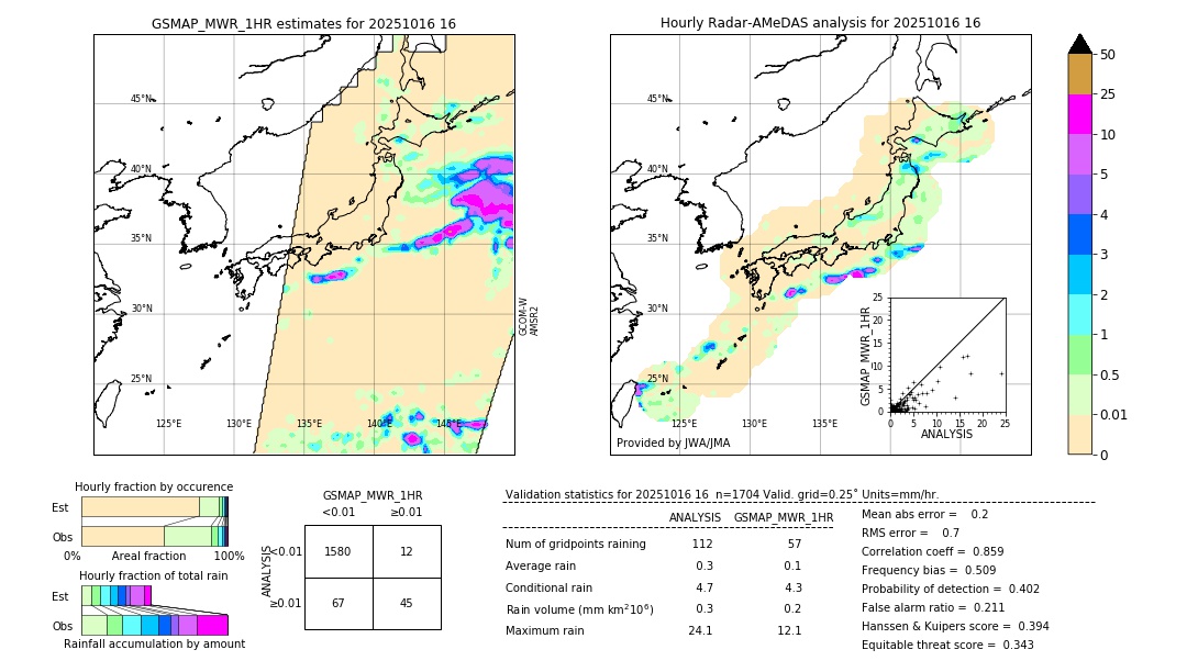 GSMaP MWR validation image. 2025/10/16 16