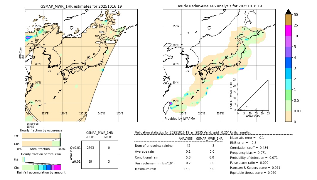 GSMaP MWR validation image. 2025/10/16 19
