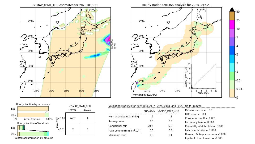 GSMaP MWR validation image. 2025/10/16 21