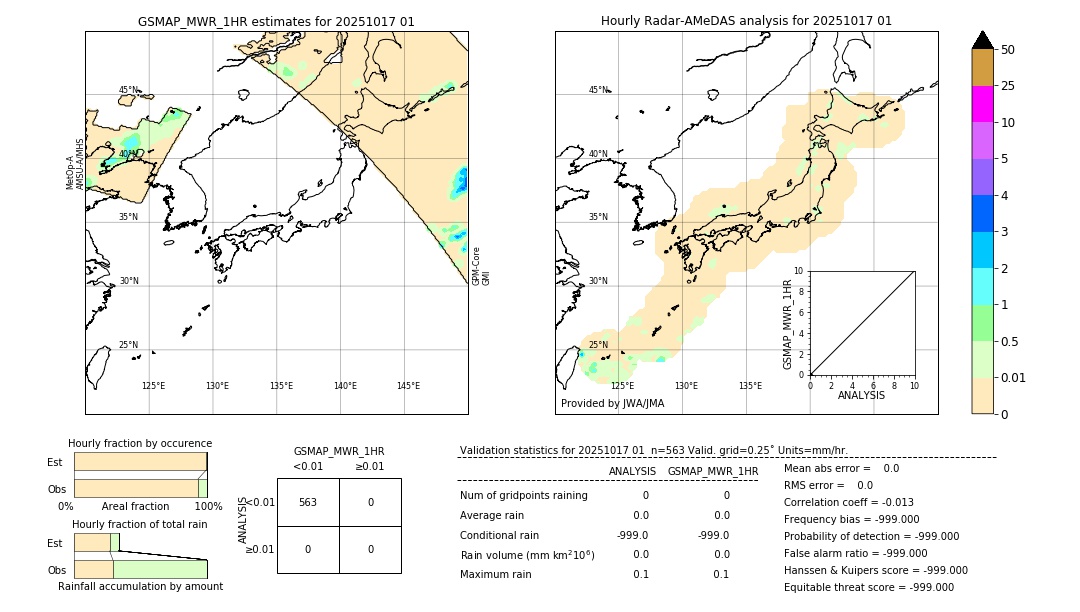 GSMaP MWR validation image. 2025/10/17 01