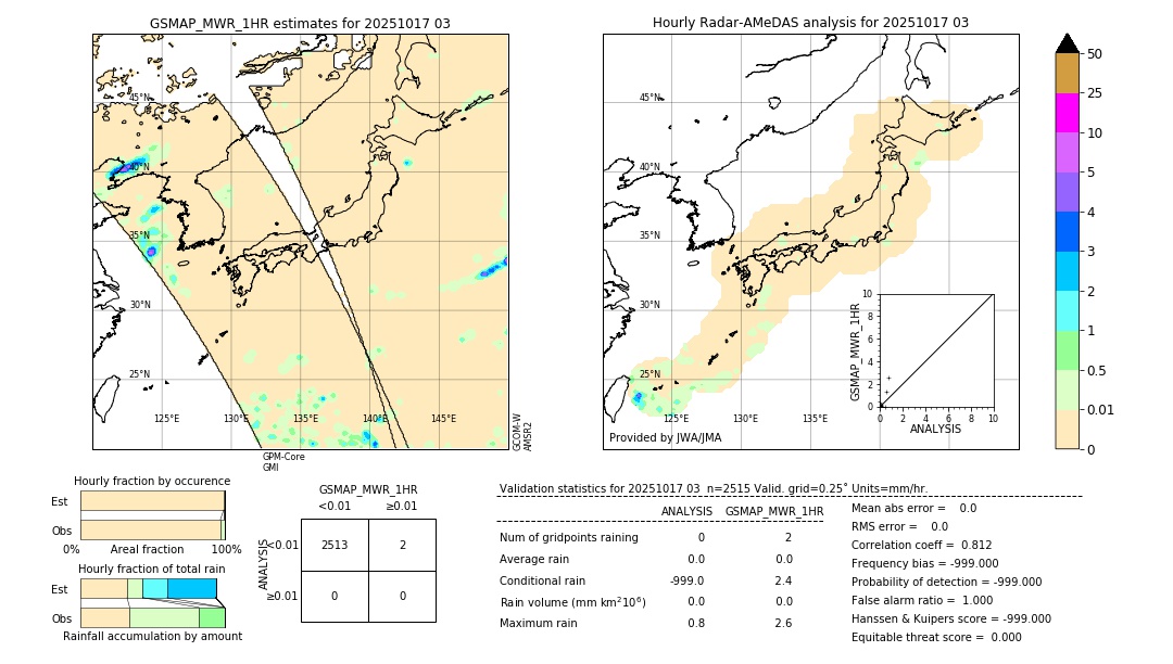 GSMaP MWR validation image. 2025/10/17 03