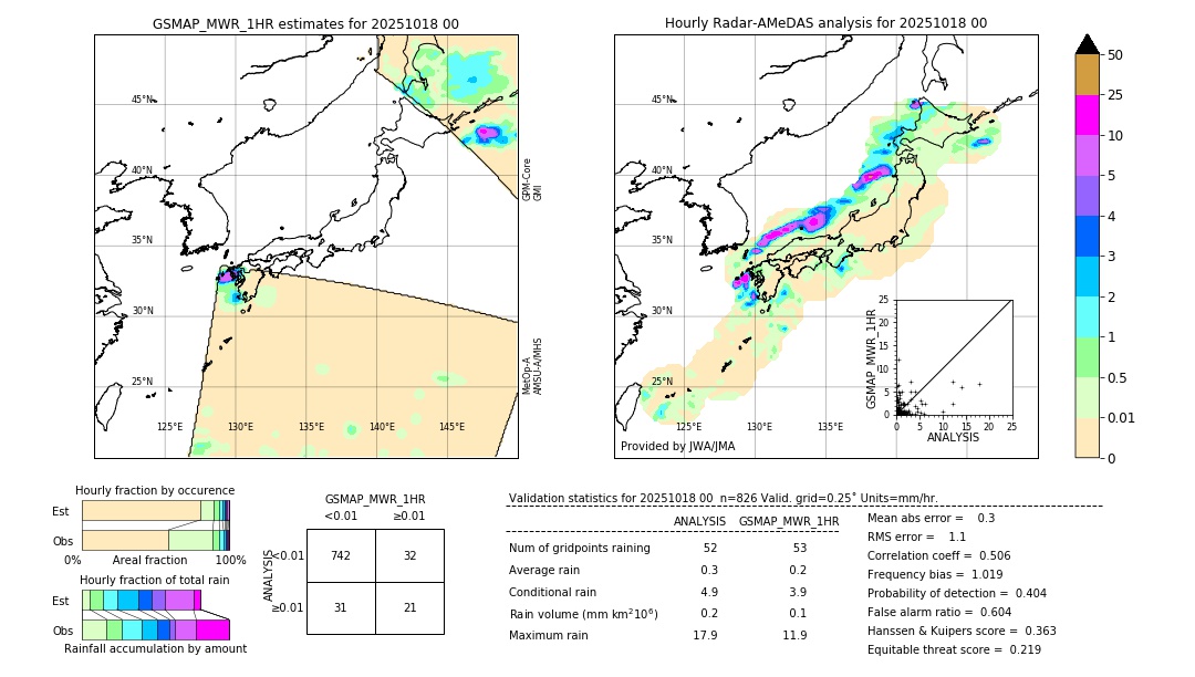 GSMaP MWR validation image. 2025/10/18 00