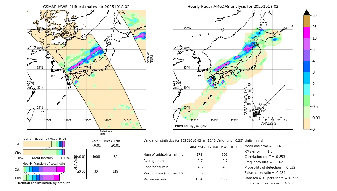 GSMaP MWR validation image. 2025/10/18 02