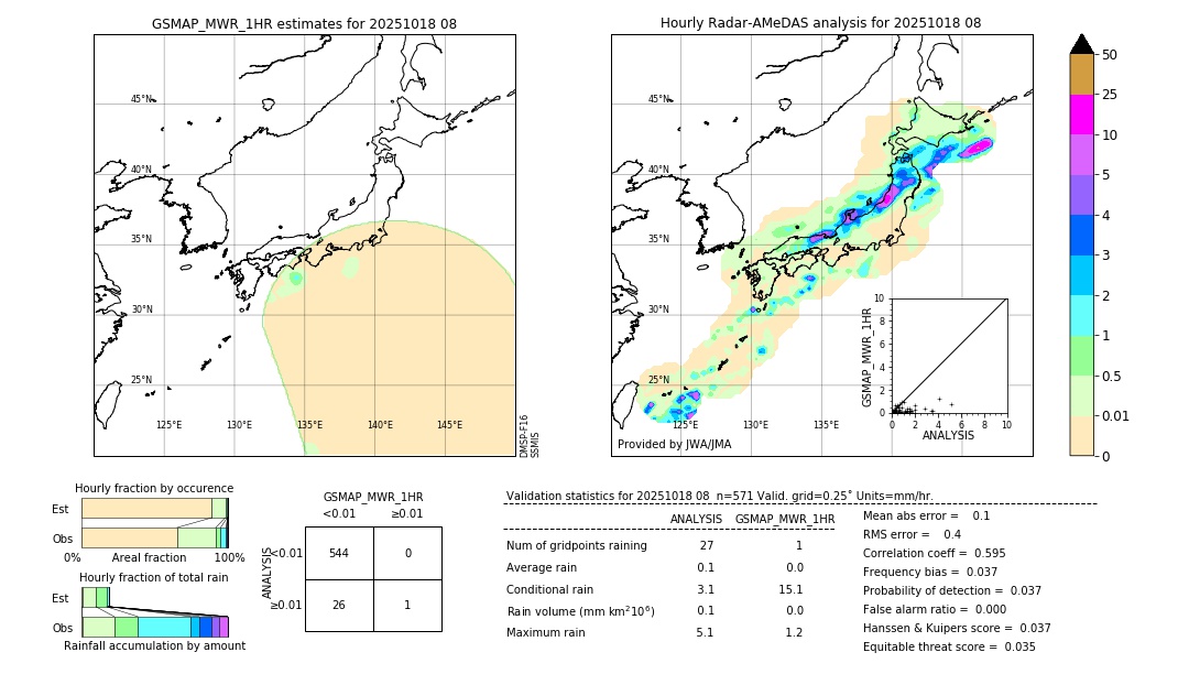 GSMaP MWR validation image. 2025/10/18 08