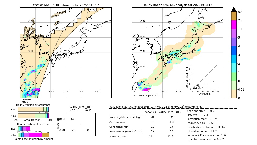 GSMaP MWR validation image. 2025/10/18 17