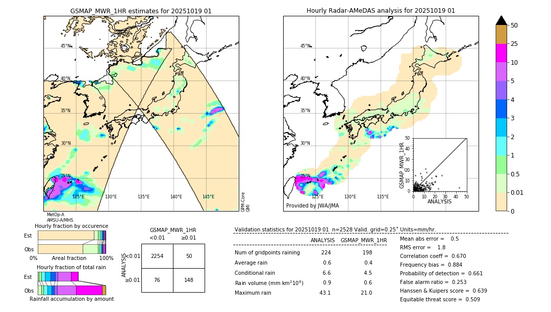 GSMaP MWR validation image. 2025/10/19 01