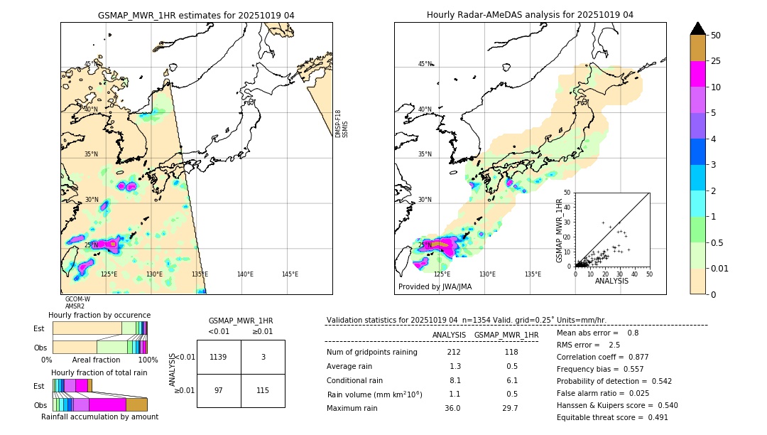 GSMaP MWR validation image. 2025/10/19 04