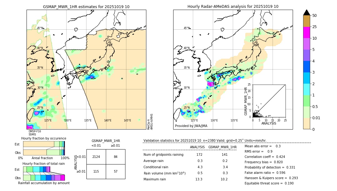 GSMaP MWR validation image. 2025/10/19 10