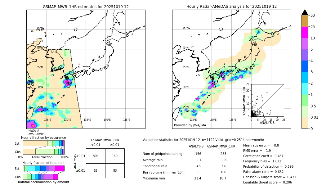 GSMaP MWR validation image. 2025/10/19 12