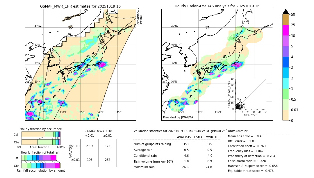 GSMaP MWR validation image. 2025/10/19 16