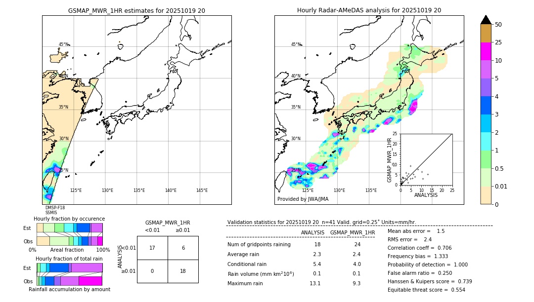 GSMaP MWR validation image. 2025/10/19 20