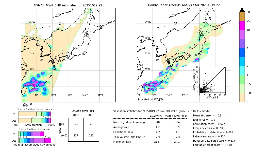 GSMaP MWR validation image. 2025/10/19 22