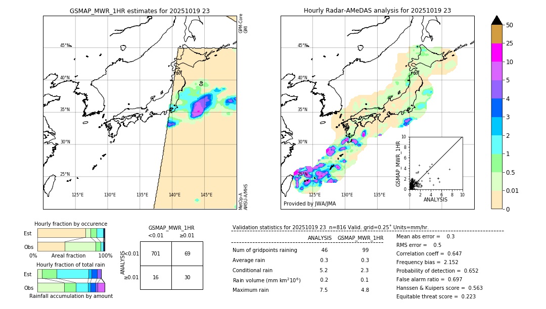 GSMaP MWR validation image. 2025/10/19 23