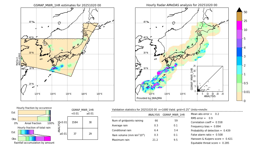 GSMaP MWR validation image. 2025/10/20 00