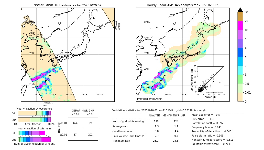GSMaP MWR validation image. 2025/10/20 02